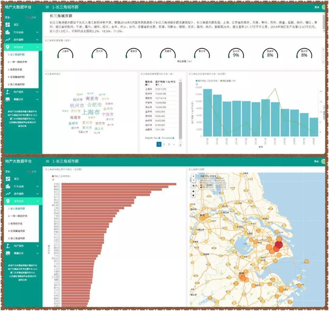 “房地产文本数据挖掘大数据平台”正式上线