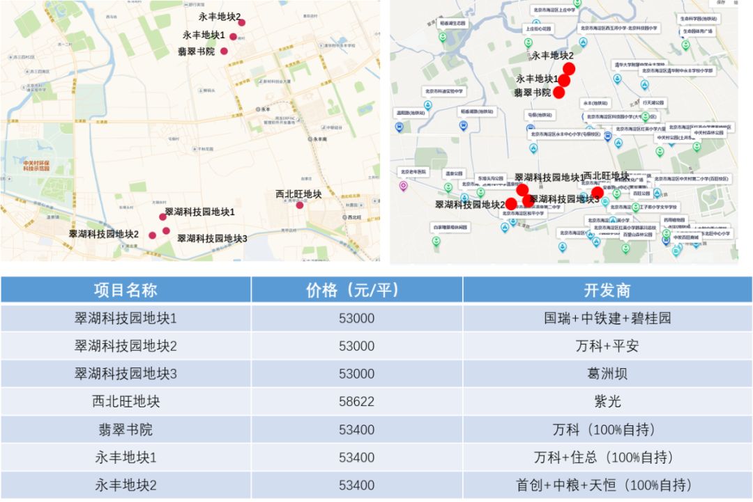 数据分析北京热门“限竞房”周边配套