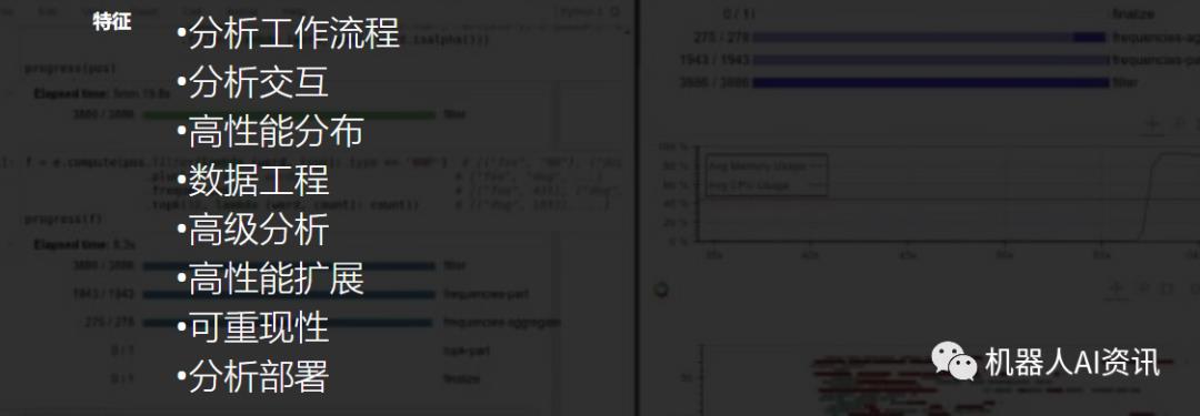 43个顶级免费数据挖掘软件