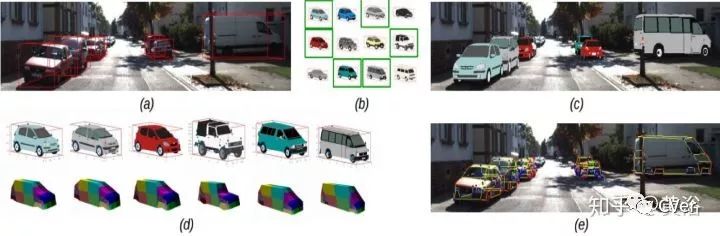 自动驾驶中单目摄像头检测输出3-D边界框的方法一览