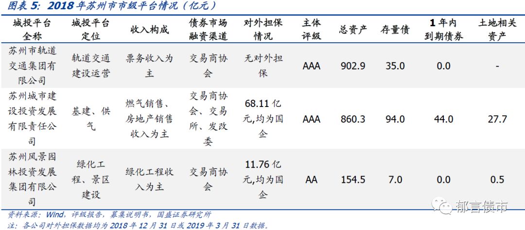 江苏省（苏南篇）169个城投平台详尽数据挖掘（2019）——走遍中国之二十二