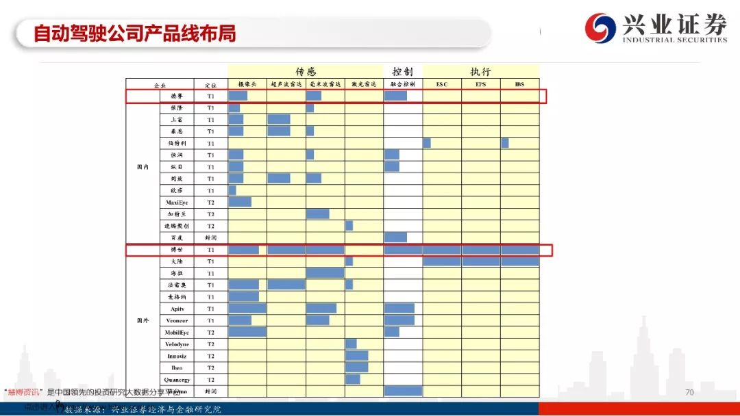 97页PPT，读懂自动驾驶全产业链发展！