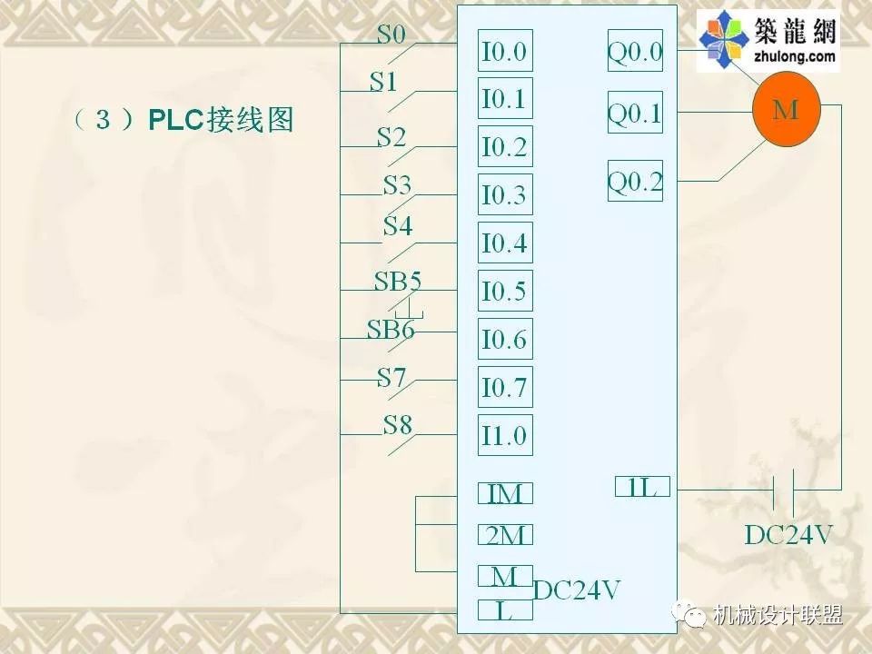 PLC可编程序控制器及应用