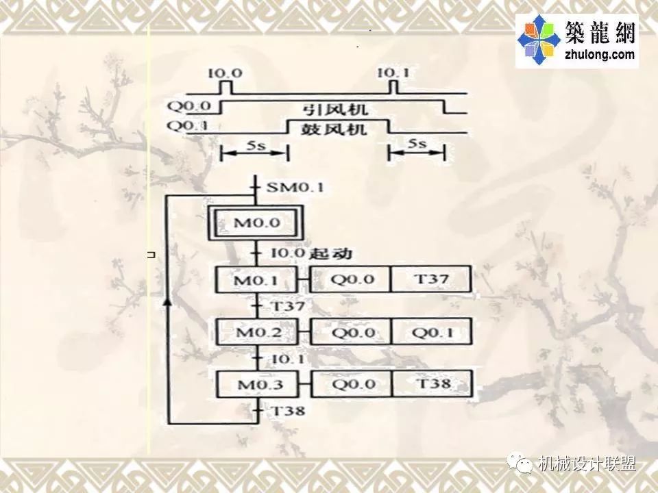 PLC可编程序控制器及应用