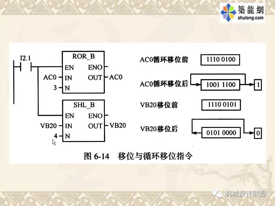 PLC可编程序控制器及应用