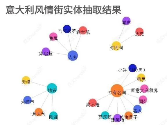 成功躲过高等数学，却在毕业前爱上了数据挖掘