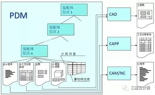 设计基础 | 模块化自动设计