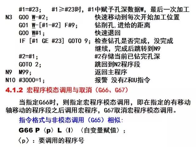 FANUC数控宏程序编程讲解，学数控的有福了！