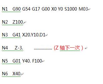 邹军：G41G42数控编程中避免过切的例子