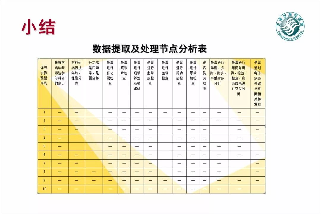 【万振专栏】电子病历数据挖掘与智能分析