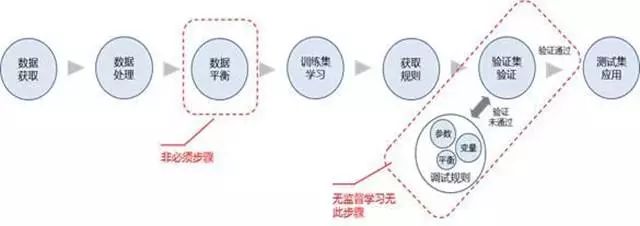 如何训练数据挖掘思维