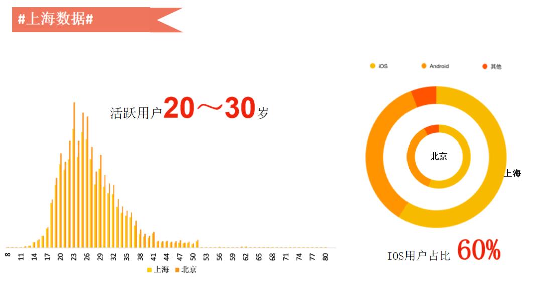 大数据变现实践：微博百亿营收背后的数据挖掘技术