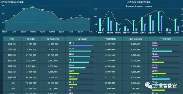 荐读 | 如何分析制造企业的生产类数据？如何快速搭建一个生产数据分析平台？