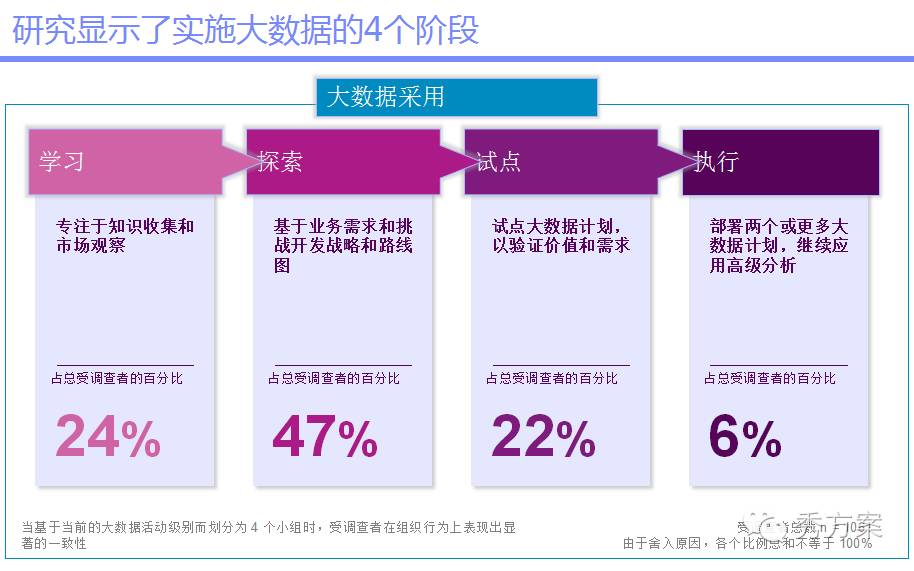 数据挖掘:大数据智能分析方案及案例分析(ppt)