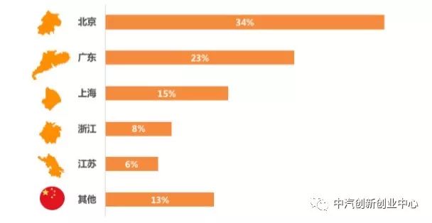 【自动驾驶】《2018自动驾驶行业研究报告》