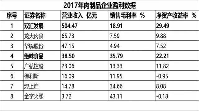 贸易数据分析、消费升级板块受益及指数技术分析