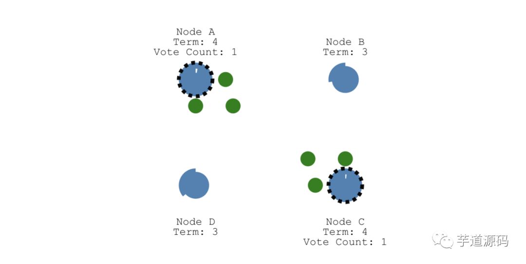 很短 | 图解 Raft 算法
