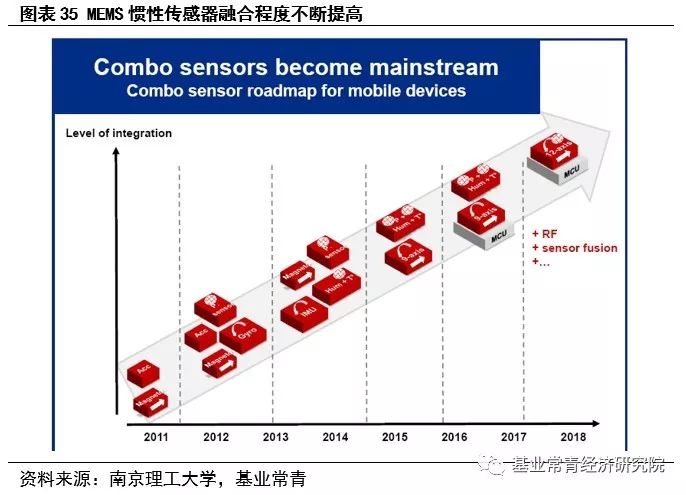 惯性导航——自动驾驶不可或缺的定位系统核心