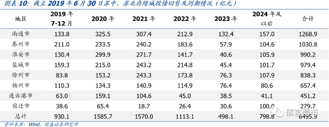 江苏省176个城投平台详尽数据挖掘（2019版）