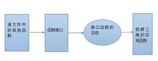 C语言学习|封装和模块化思想