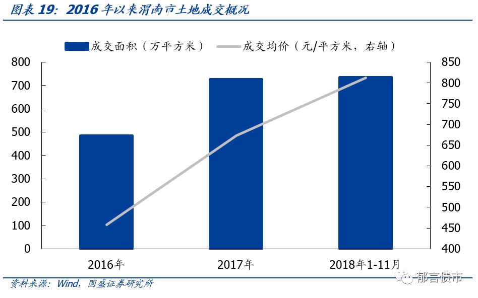 【深度】陕西省42个城投平台详尽数据挖掘——走遍中国系列之十六