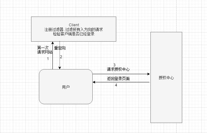 SSO单点登录思路