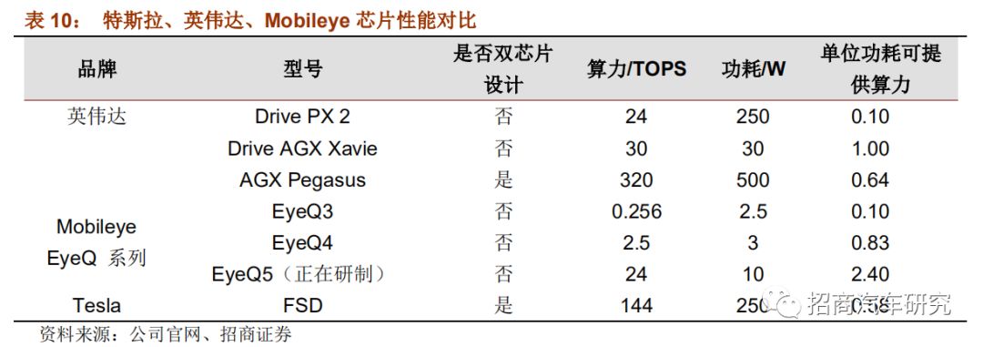 从自动驾驶角度看特斯拉产品成功启示录