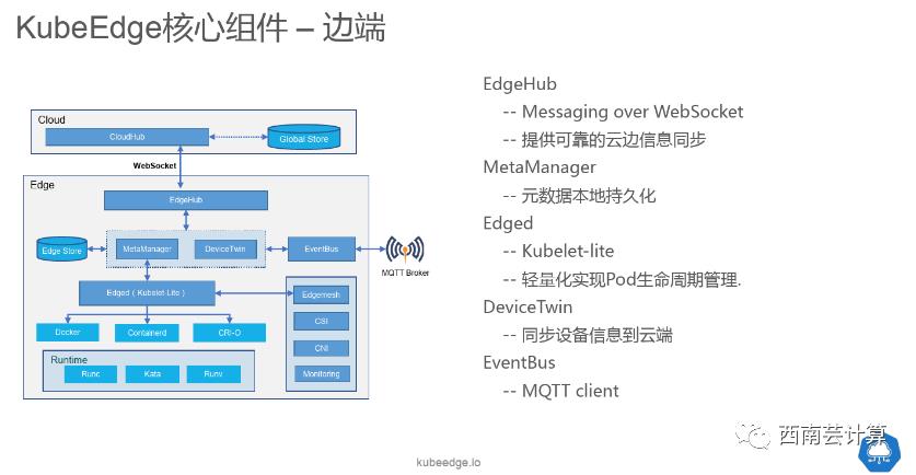 【西南计算机|华为】华为开发者大会：KubeEdge在联通边缘计算平台的落地实践会议纪要-20200326