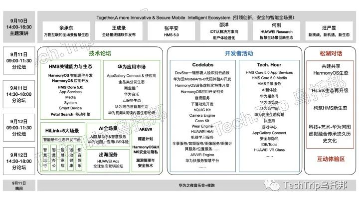 HDC.Together2020：华为开发者大会全场景攻略