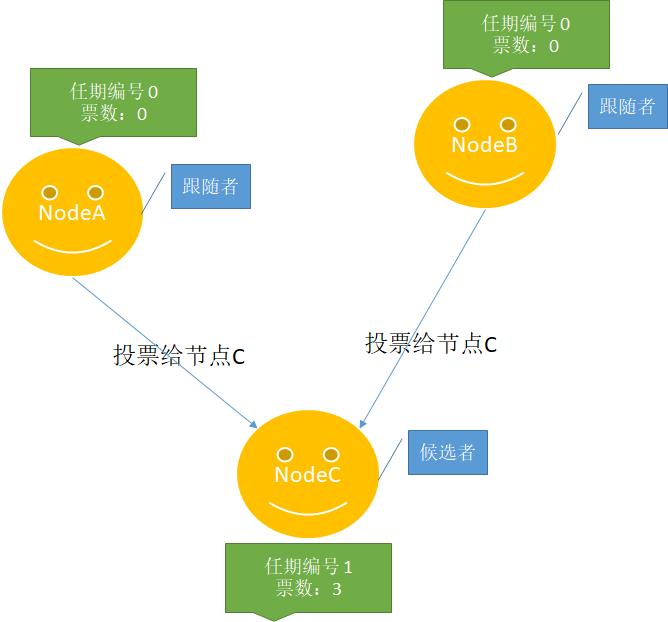 让我们一起揭开Etcd背后Raft算法的面纱