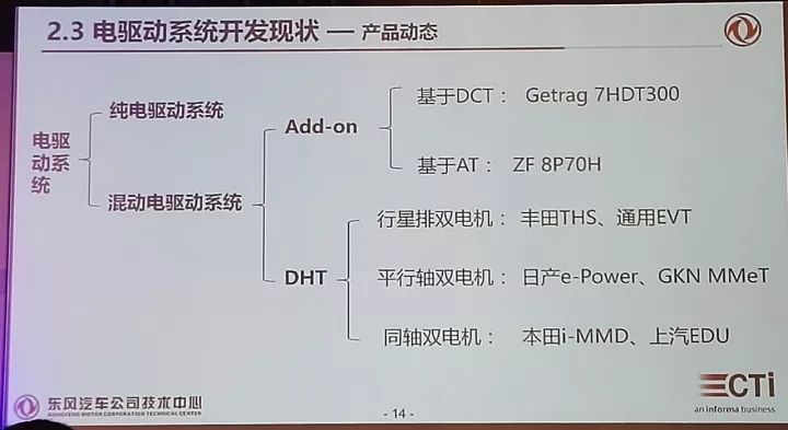 电驱动系统模块化开发