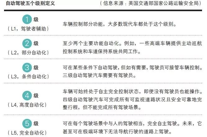 自动驾驶， 下一个“电子面单”？