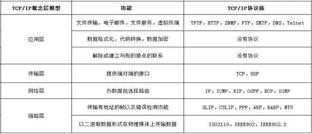 疫情在家复习一下网络编程（含面试点标记）