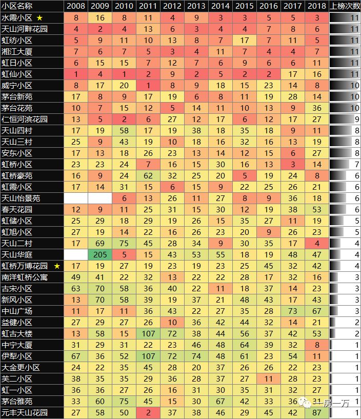 数据分析 | 这10年上海购房者购房偏好的变化