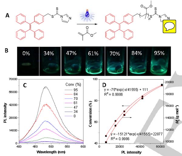 唐本忠 &Jacky W. Y. Lam : 使不见的可视化——原位监测四苯乙烯的RAFT聚合反应，其含有聚集诱导发光特性