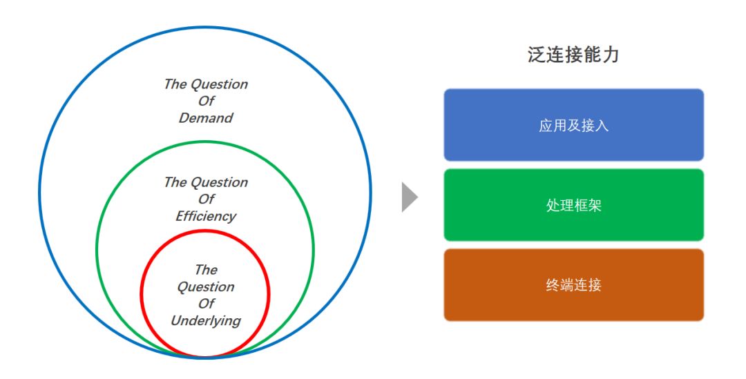 深度 | Android 整体设计及背后意义