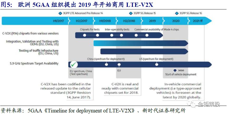 自动驾驶报告——"智能"与"网联"融合发展成行业大势