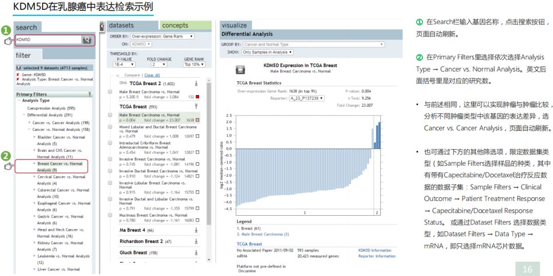 学好Oncomine，触摸肿瘤数据挖掘