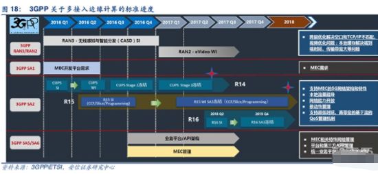 量子计算、边缘计算、数据挖掘 前沿研究报告