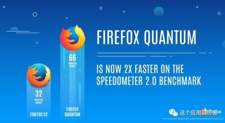 Firefox 还没放弃自己，准备继续跟 Chrome 一争高下