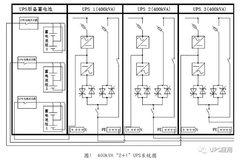 模块化UPS最优配置原则的探讨