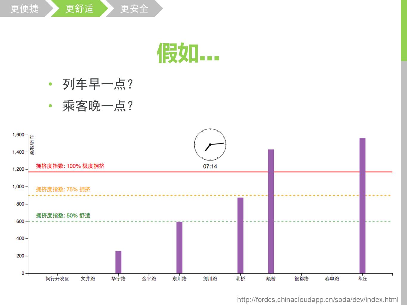 上海地铁一卡通刷卡数据挖掘