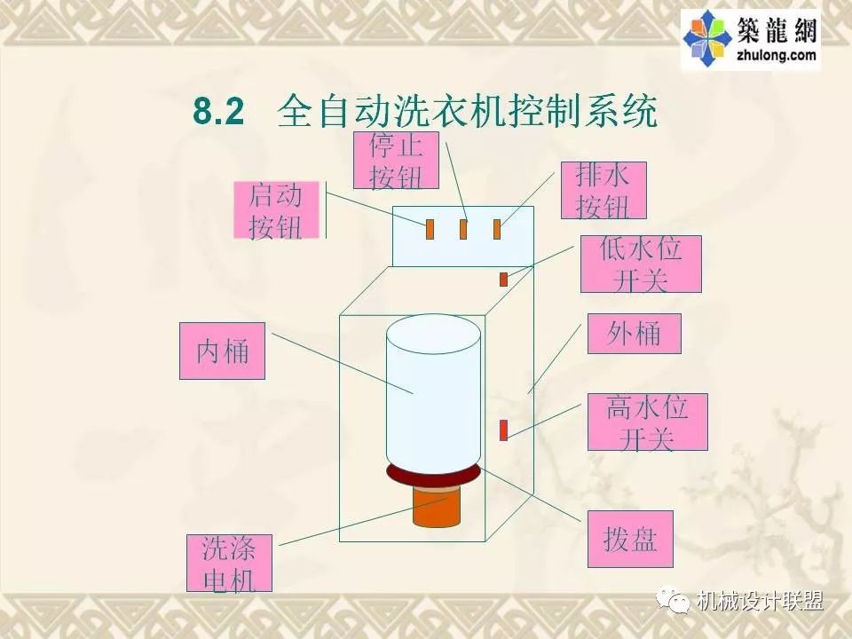 PLC可编程序控制器及应用