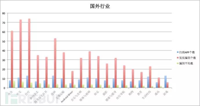 阿里聚安全Android应用漏洞扫描器解析：本地拒绝服务检测详解