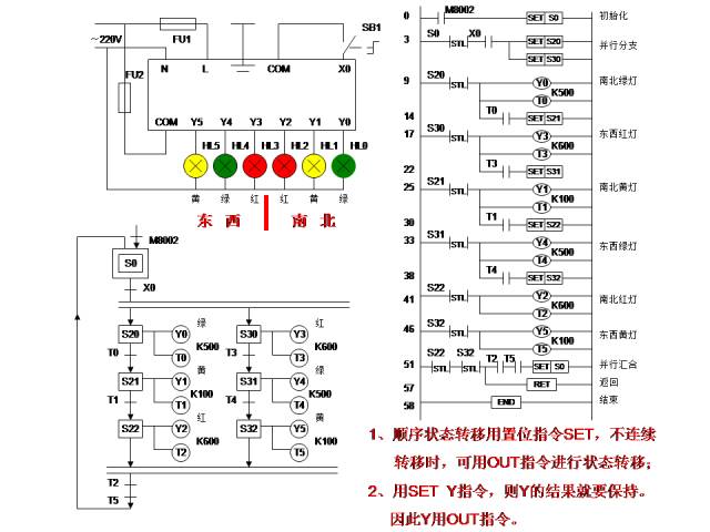 24个PLC编程入门级案例分享，三菱篇！