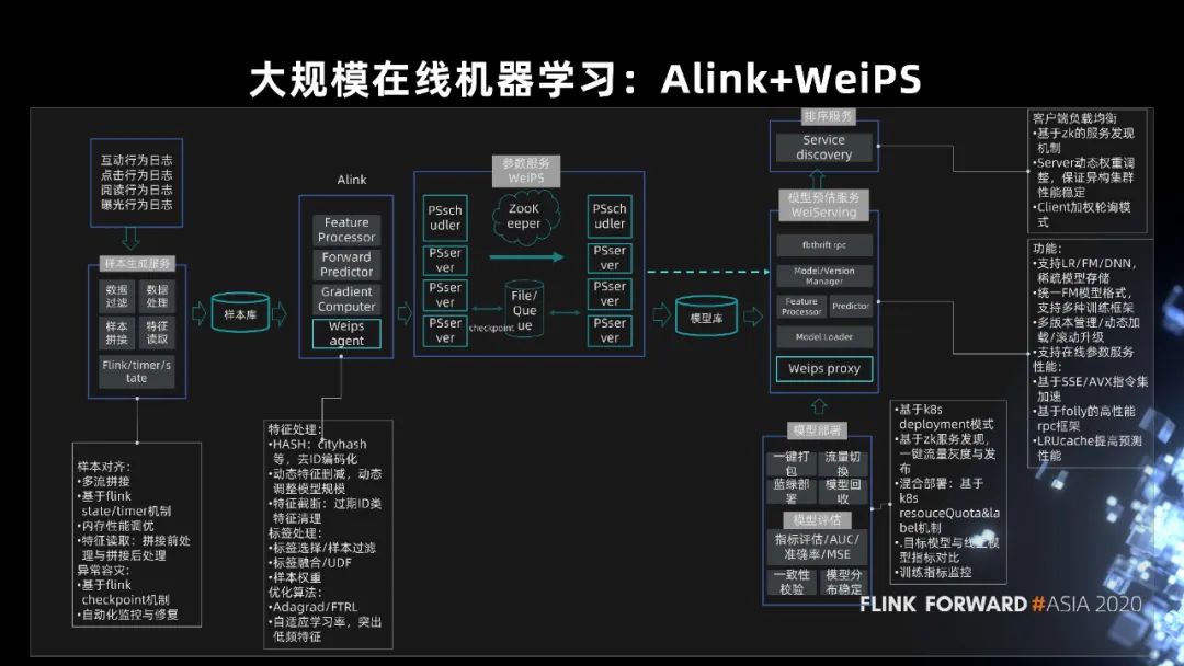 Alink在微博机器学习平台中的实践