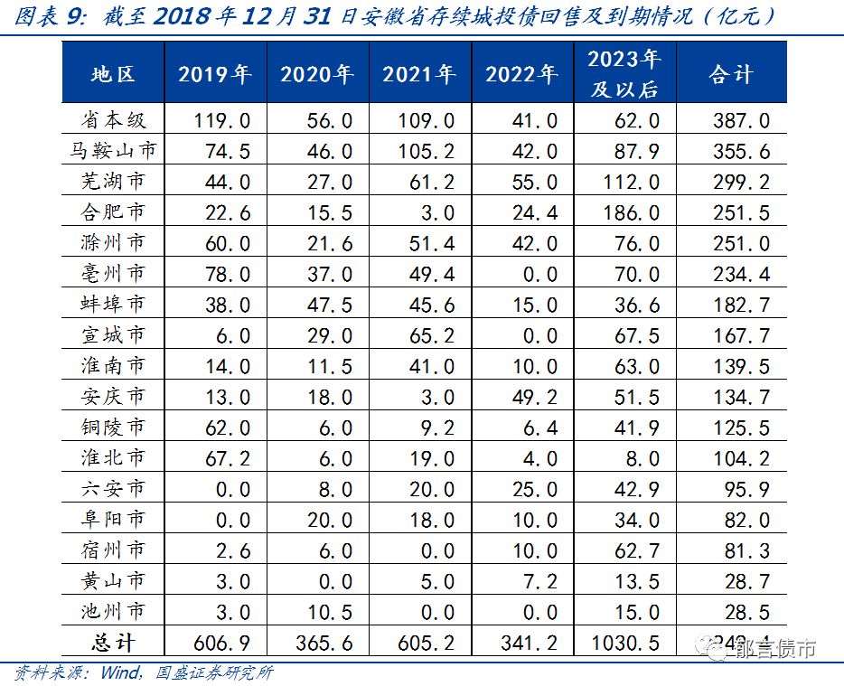 【深度】安徽省84个城投平台详尽数据挖掘——走遍中国系列之十三