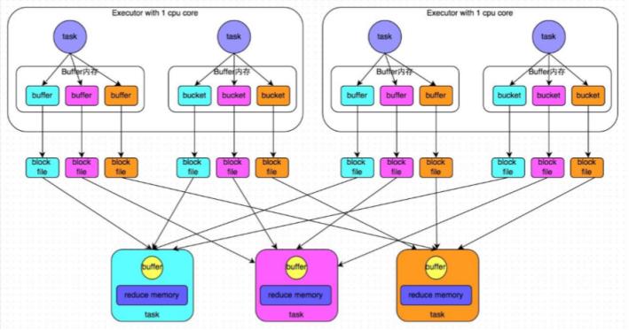 20个Spark热门技术点，你都掌握了吗?