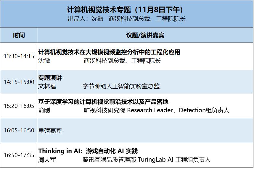 只讲技术，拒绝空谈！2018 AI开发者大会精彩议程曝光