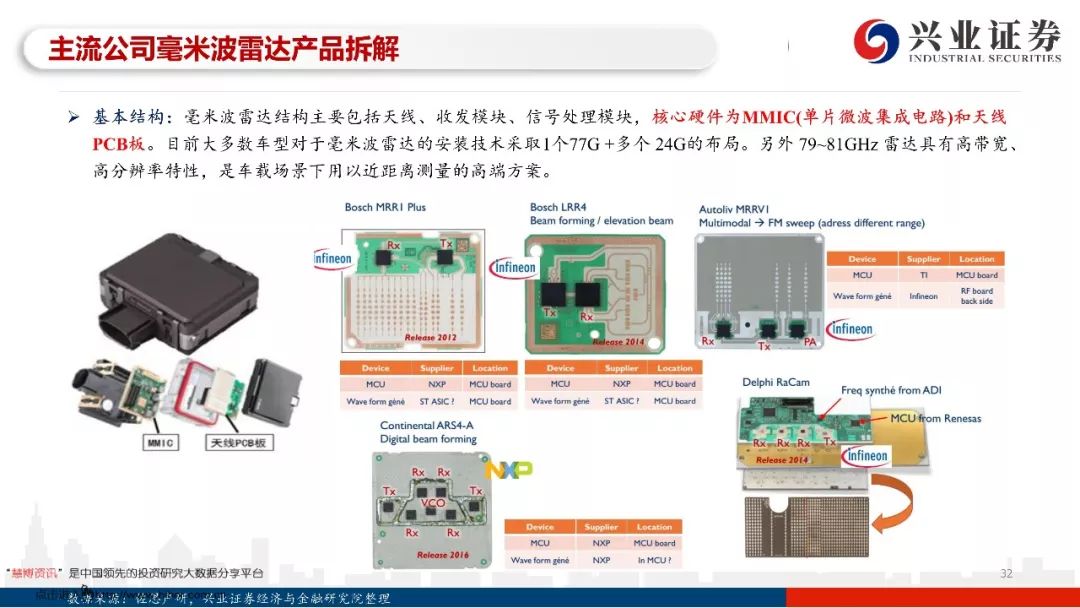 97页PPT，读懂自动驾驶全产业链发展！